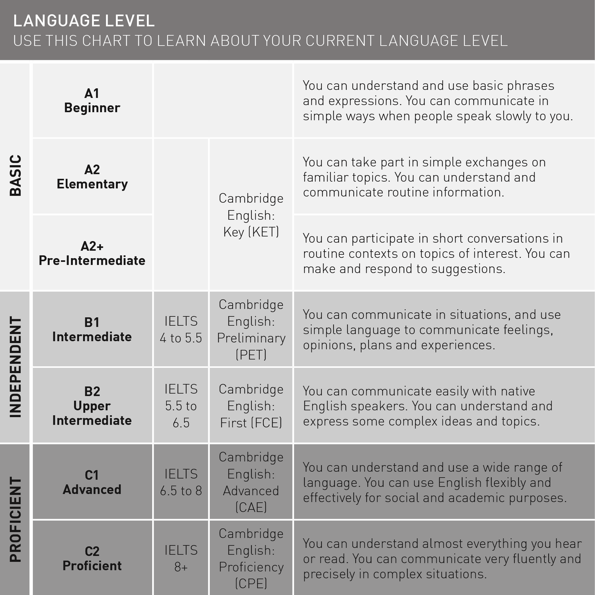 Fsi Language Chart