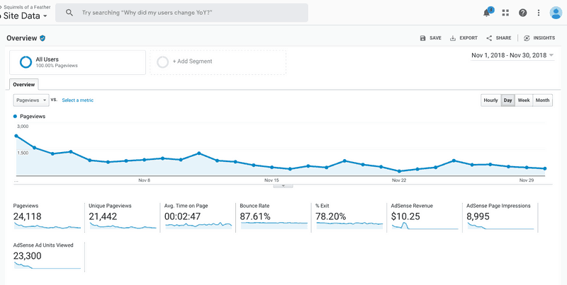 Google Analytics chart showing why Pinterest sucks