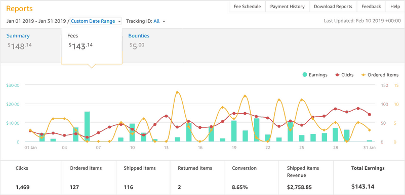 Amazon affiliate marketing income for blog