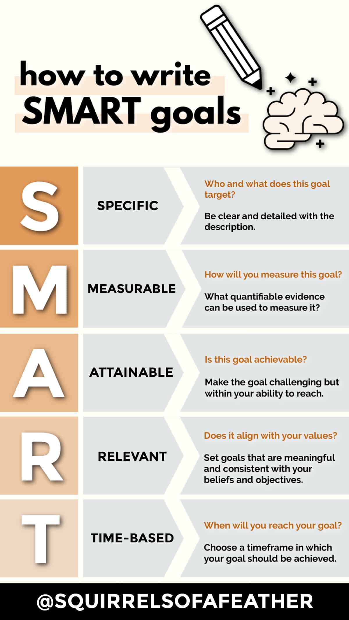 An infographic on how to write SMART goals
